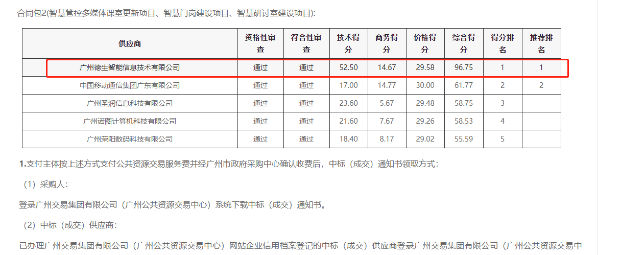 M币钱包官网喜提大标！ 智慧校园一卡通，助力广州市技师学院校园信息化建设